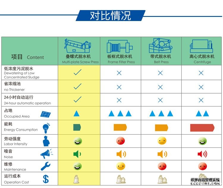 米兰体育官方下载入口app与其他压滤机的对比